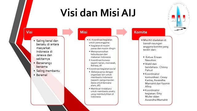 visi misi 2019